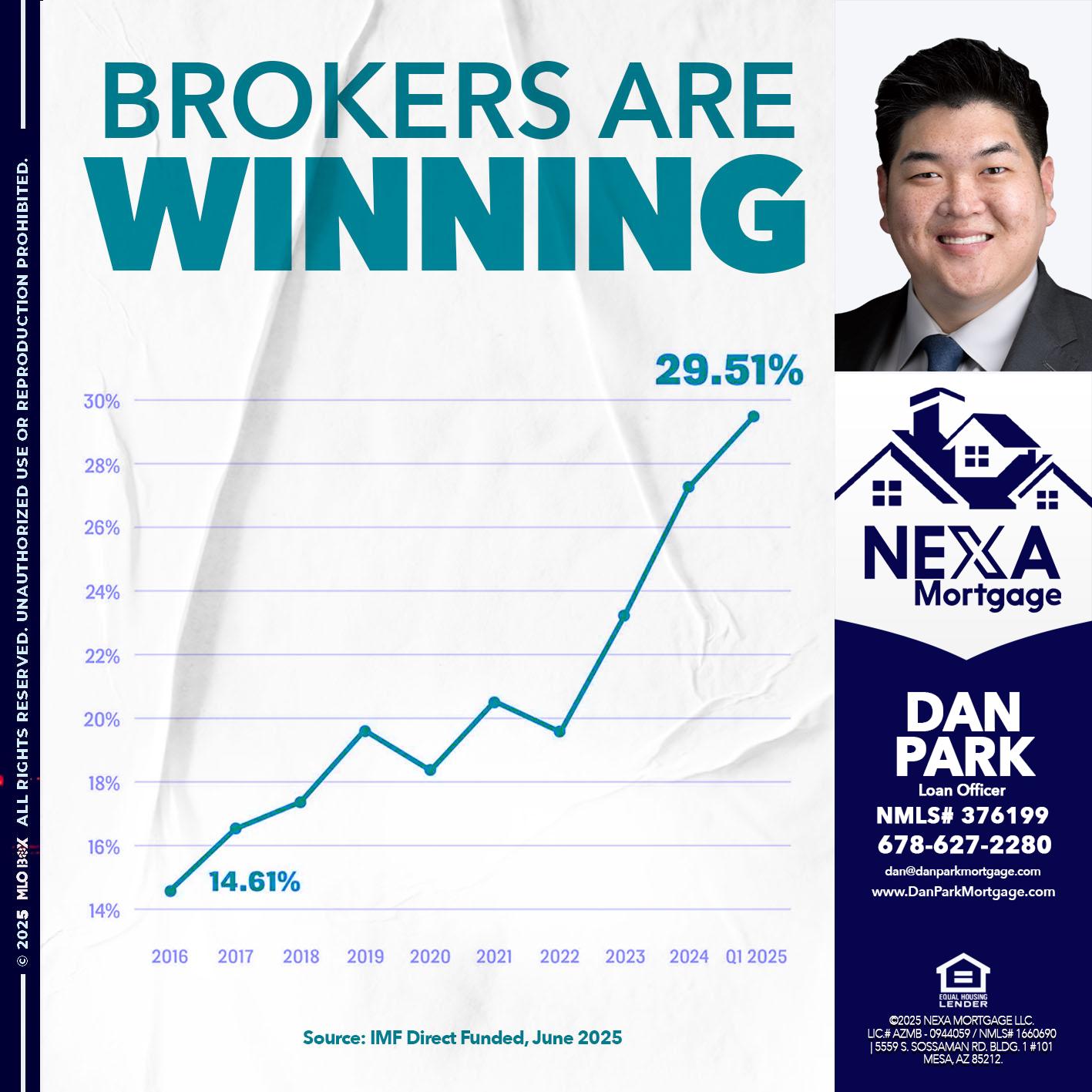 BROKERS ARE WINNING - Dan Park -Mortgage Loan Originator