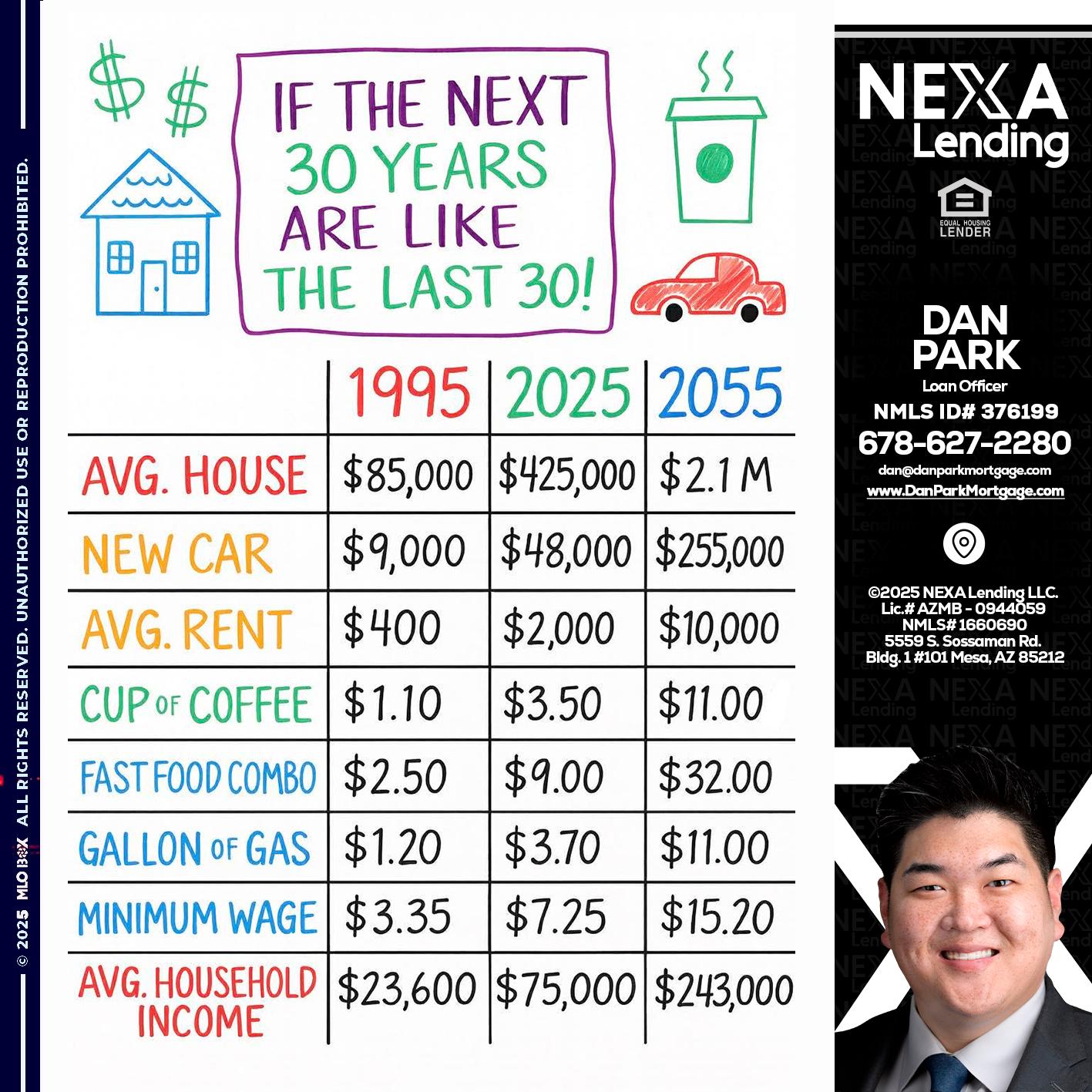 in the next 30 years - Dan Park -Mortgage Loan Originator