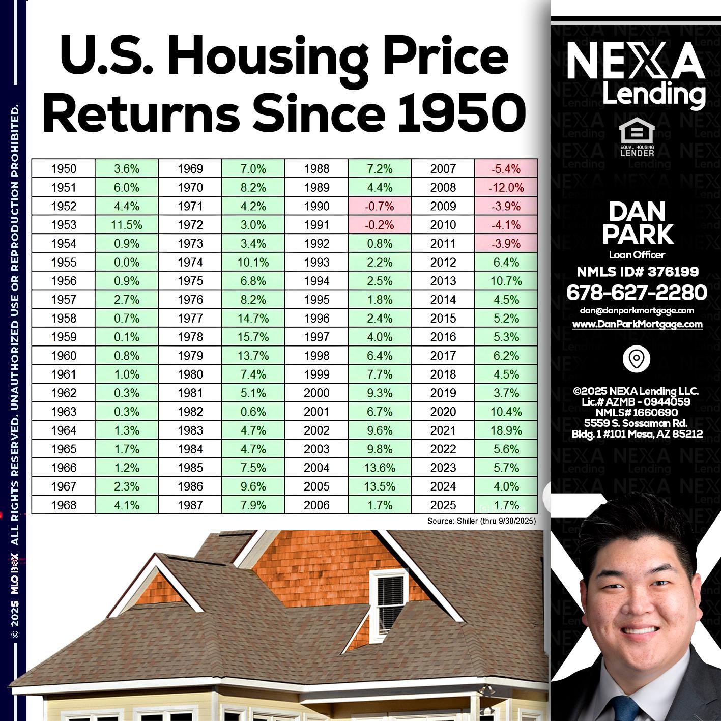 us housing price - Dan Park -Mortgage Loan Originator