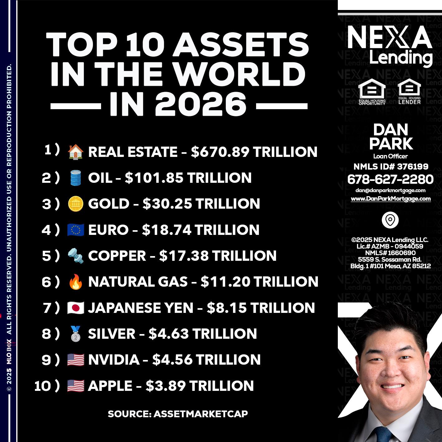 top 10 - Dan Park -Mortgage Loan Originator