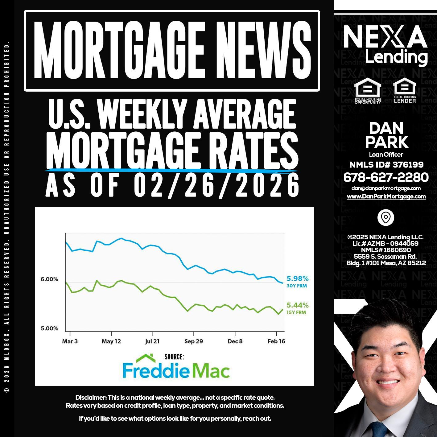 mortgage news - Dan Park -Mortgage Loan Originator