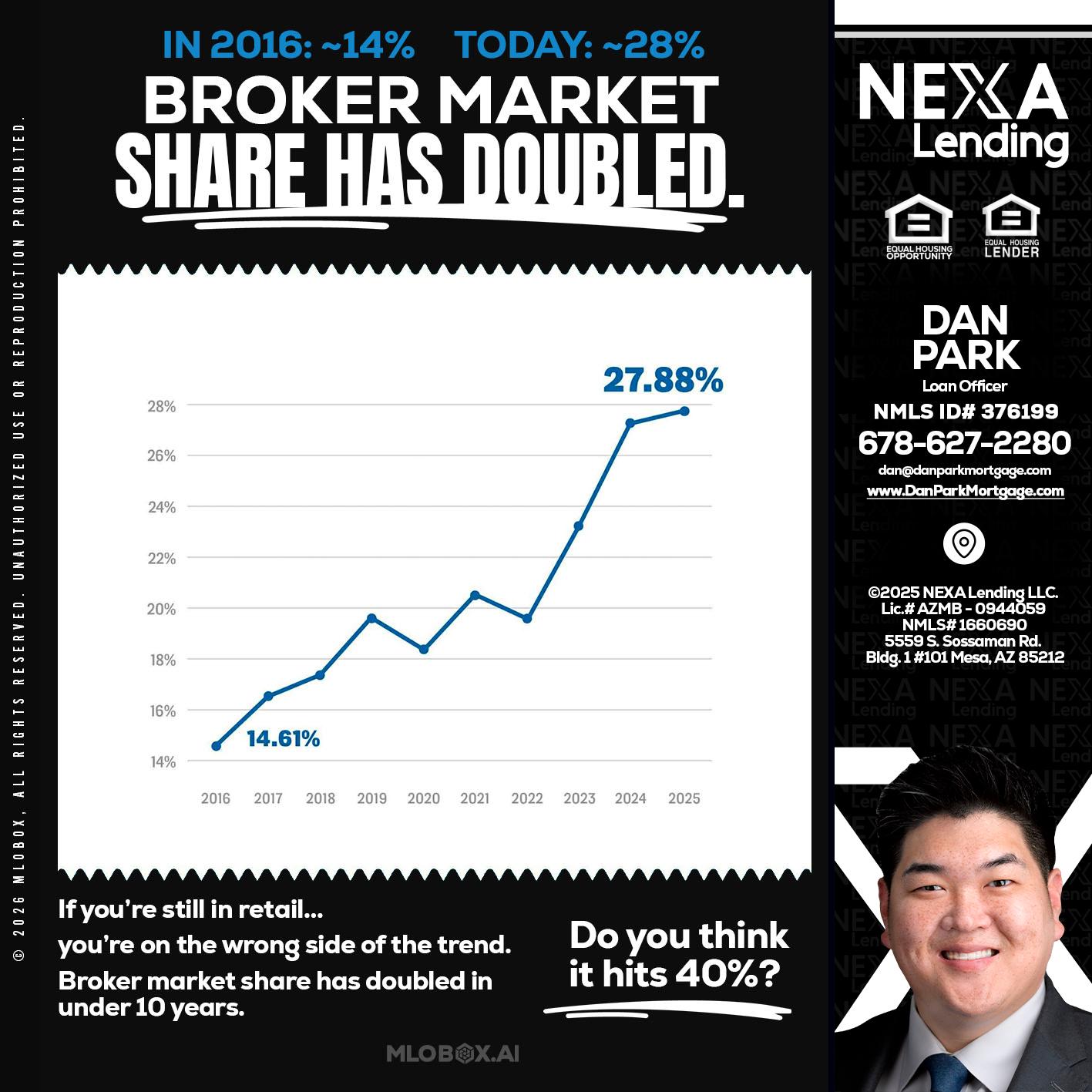 BROKER MARKET - Dan Park -Mortgage Loan Originator