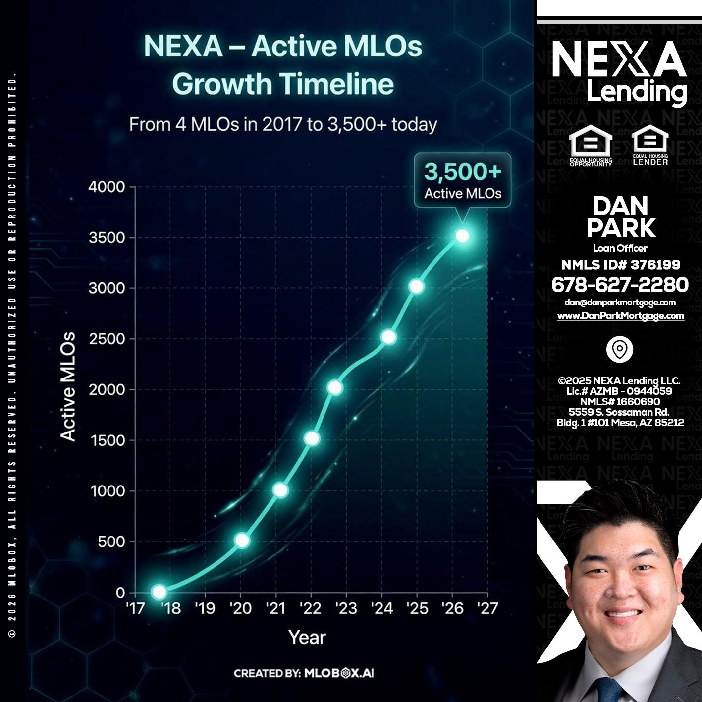3500 MLOs - Dan Park -Mortgage Loan Originator