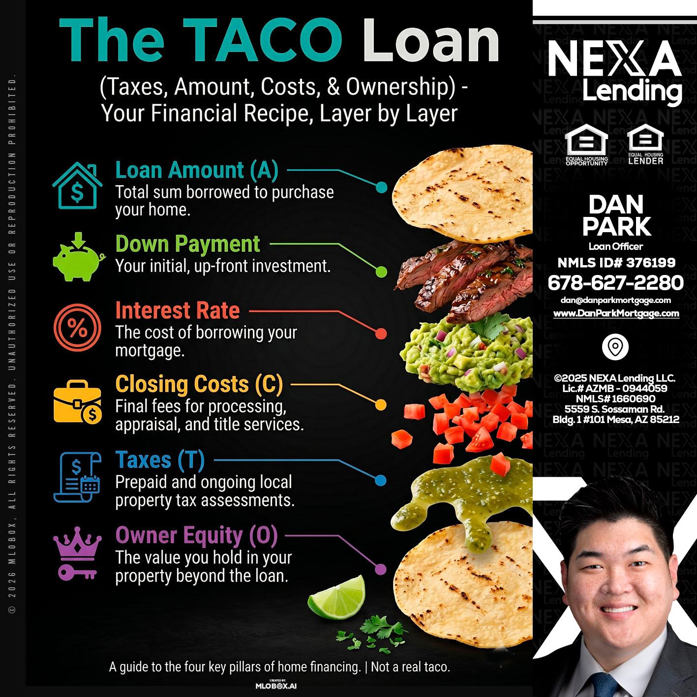 taco loan - Dan Park -Mortgage Loan Originator