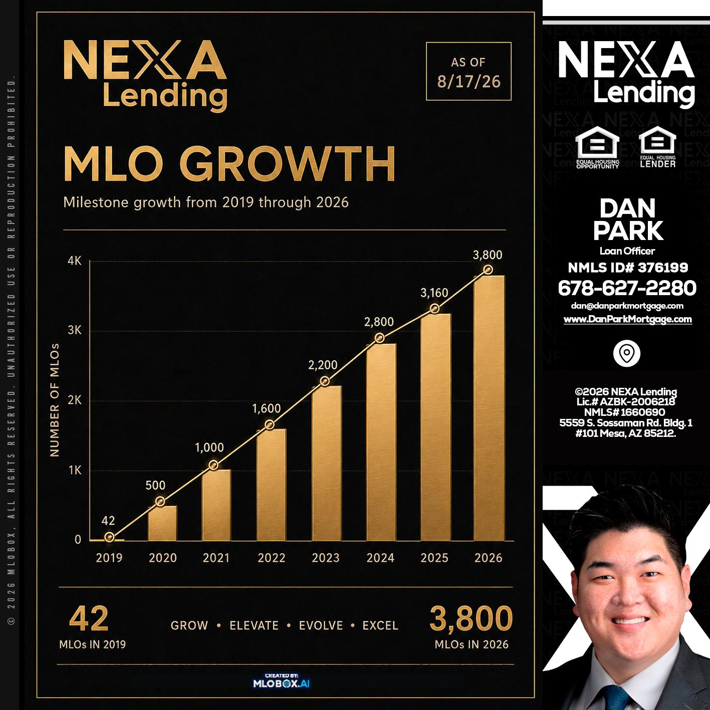3800 MLOs - Dan Park -Mortgage Loan Originator